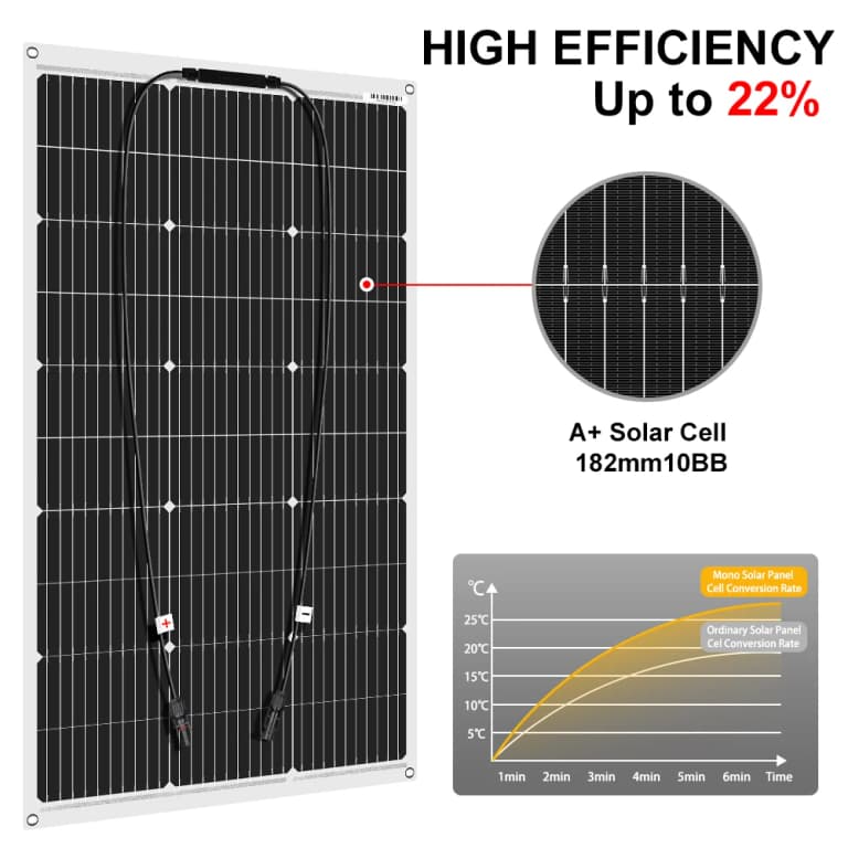Panel Solar Flexible DOKIO 18V 200W para Camping y Hogar